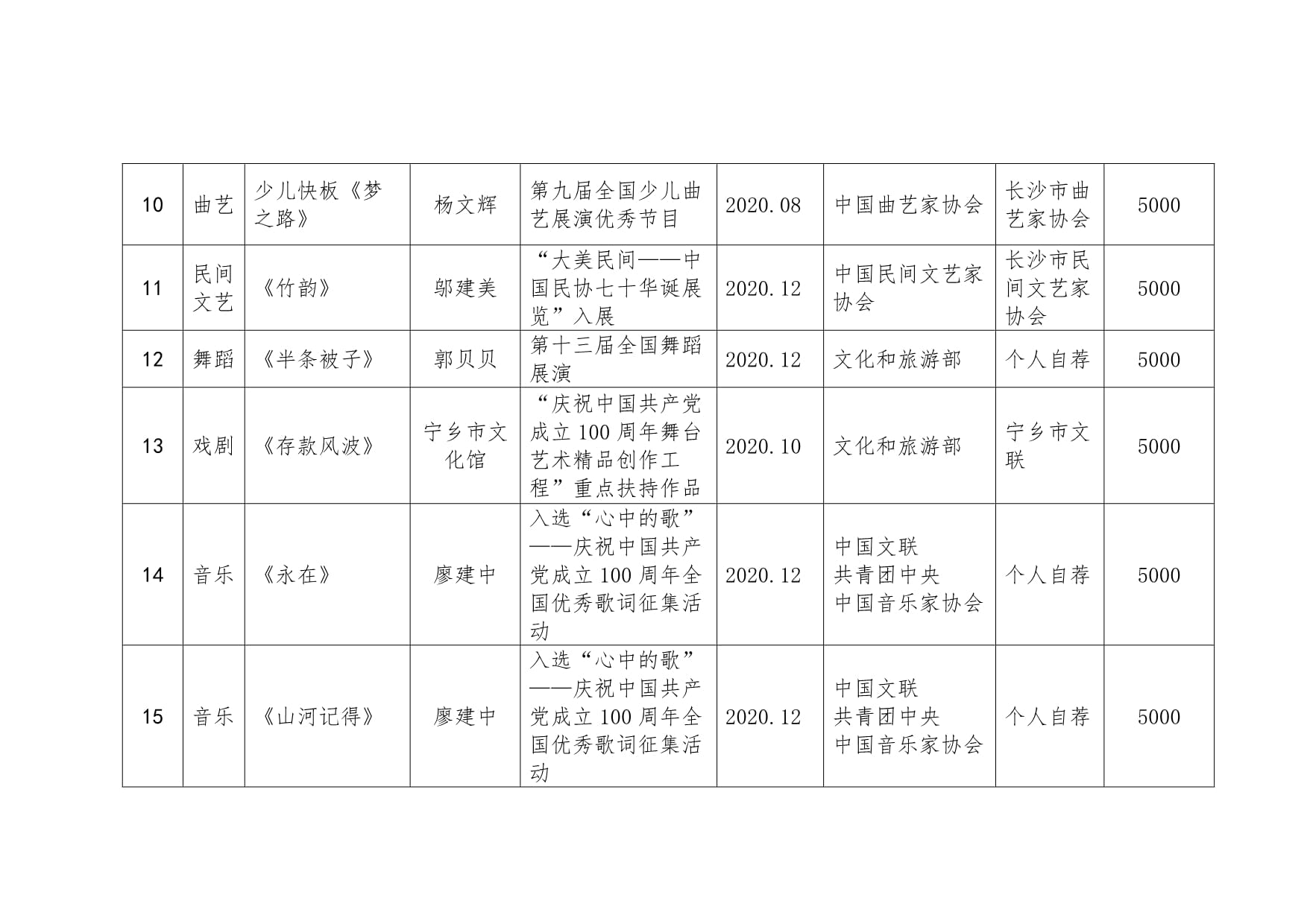 2020年度文艺创作成果与文化交流双丰收 艺术绽放新篇章
